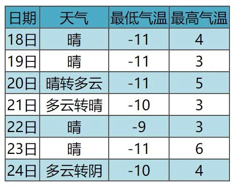 东光县天气预报,精准掌握阴晴冷暖,守护生活每一刻 东光县天气预报,精准掌握阴晴冷暖,守护生活每一刻