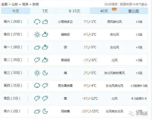 东光县天气预报,精准掌握阴晴冷暖,守护生活每一刻 东光县天气预报,精准掌握阴晴冷暖,守护生活每一刻
