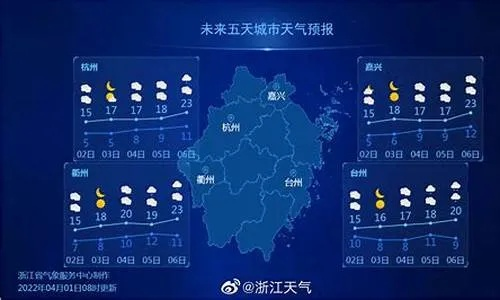 杭州天气网与气象网，双网联动，智掌城市晴雨