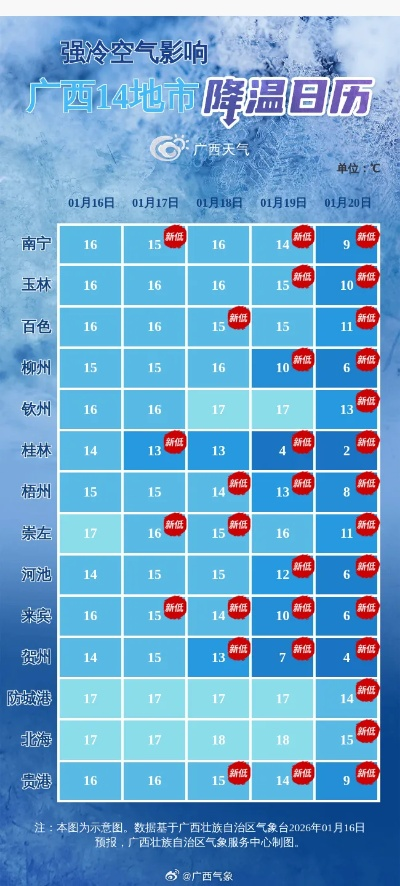 广西未来一周天气预报，冷暖交替频繁，出行需留意