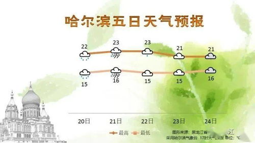 张家港天气预报15天，从晴雨交替中读懂江南小城的季节韵律