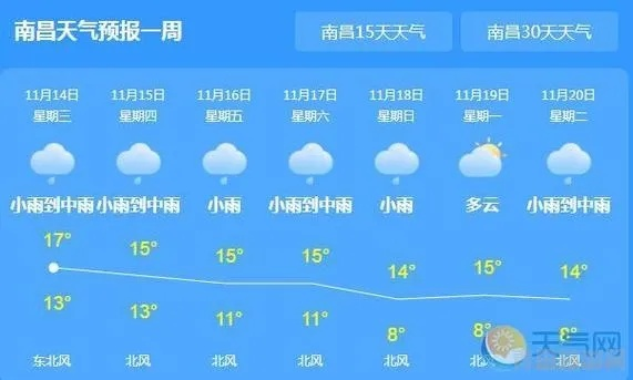 南昌天气预报30天准确吗？真相与实用建议