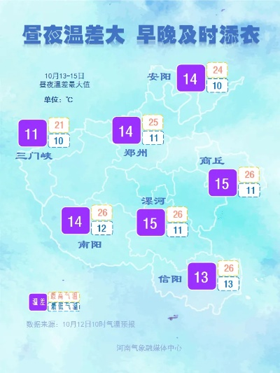 许昌15天冷暖交替频繁，市民需适时增减衣物