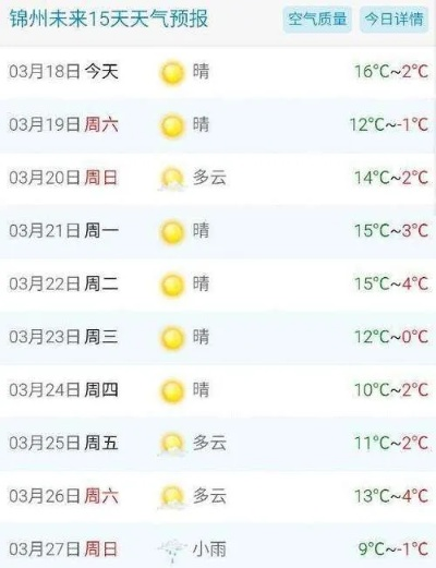 耒阳天气预报30天查询，掌握未来一月天气变化，从容安排生活与出行