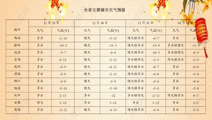 2024年天气预报查询表,你的全年出行与生活指南 2024年天气预报查询表,你的全年出行与生活指南