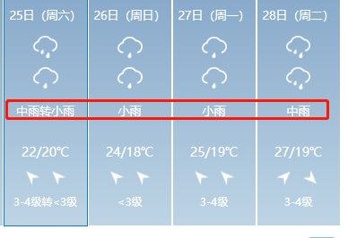 青州15天天气预报，提前规划，从容应对天气变化