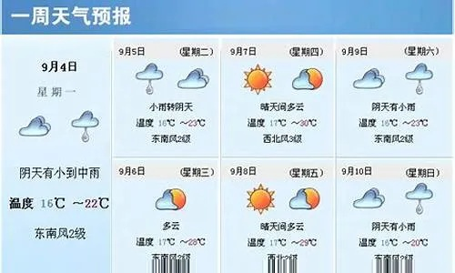 麻城天气预报15天,掌握未来天气,从容安排生活 麻城天气预报15天,掌握未来天气,从容安排生活