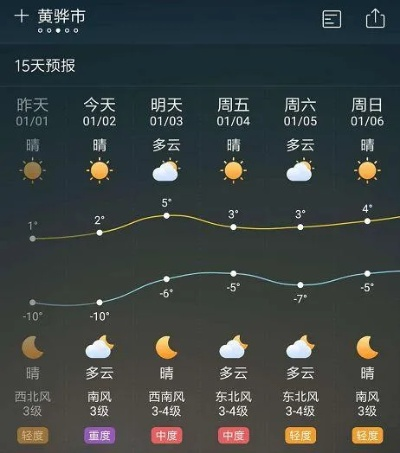 麻城天气预报15天,掌握未来天气,从容安排生活 麻城天气预报15天,掌握未来天气,从容安排生活