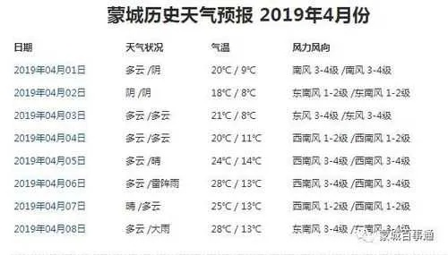 蒙城天气预报15天,从风云变幻中读懂生活的节奏 蒙城天气预报15天,从风云变幻中读懂生活的节奏