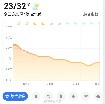 今日实时天气,云端之下,万物有声 今日实时天气,云端之下,万物有声