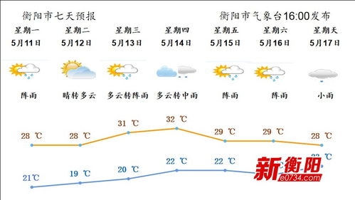 衡阳天气预报30天，掌握未来一个月的气候变化，出行生活早安排