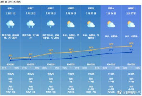 未来十五天天气展望，晴雨交替，冷暖波动，请提前做好出行准备