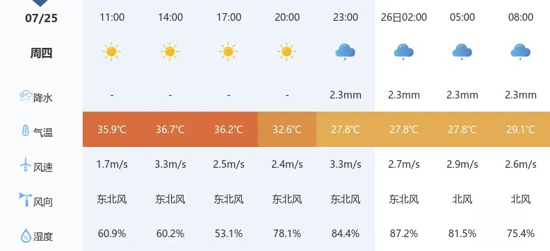 武宁天气预报，守护山水小城的晴雨冷暖
