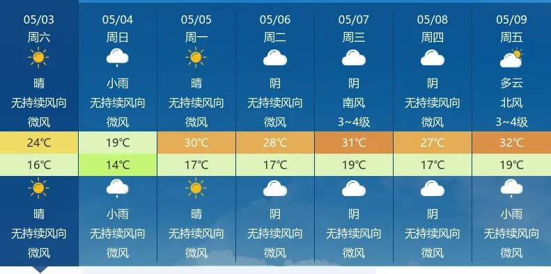 阳新天气预报,守护小城生活的晴雨表 阳新天气预报,守护小城生活的晴雨表