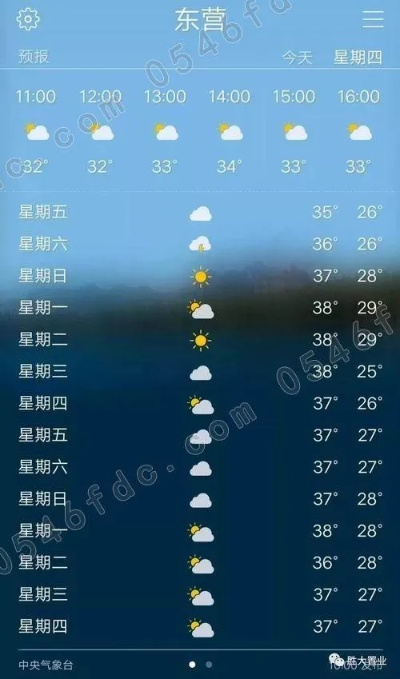 东营未来15天天气预报，掌握天气变化，出行生活更安心