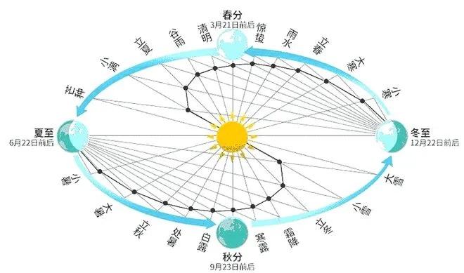 末未来十五日天象启示录,从冷暖波动中预判生活节奏 末未来十五日天象启示录,从冷暖波动中预判生活节奏