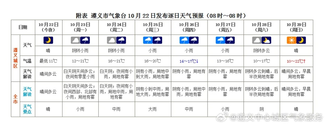 下周天气预报查询一周,掌握天气脉络,从容安排生活 下周天气预报查询一周,掌握天气脉络,从容安排生活
