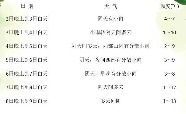下周天气预报查询一周,掌握天气脉络,从容安排生活 下周天气预报查询一周,掌握天气脉络,从容安排生活