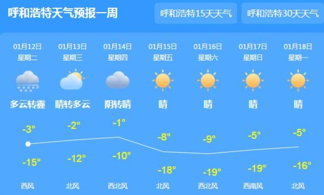 未来三天内蒙古天气预报，气温波动明显，部分地区有风沙