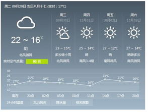 河北邯郸未来15天天气预报，提前掌握，从容应对天气变化