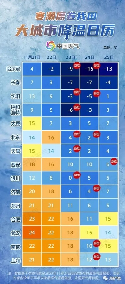 十天天气预报最新消息,寒潮来袭,多地气温断崖式下降 十天天气预报最新消息,寒潮来袭,多地气温断崖式下降