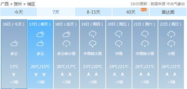尤溪天气预报，山城四季的晴雨密码