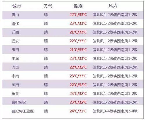 指尖轻触,风雨先知,中国气象官方网,您生活里的晴雨表 指尖轻触,风雨先知,中国气象官方网,您生活里的晴雨表