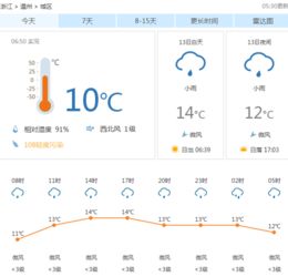 温州天气预报30天准确吗？——长期预报的科学与不确定