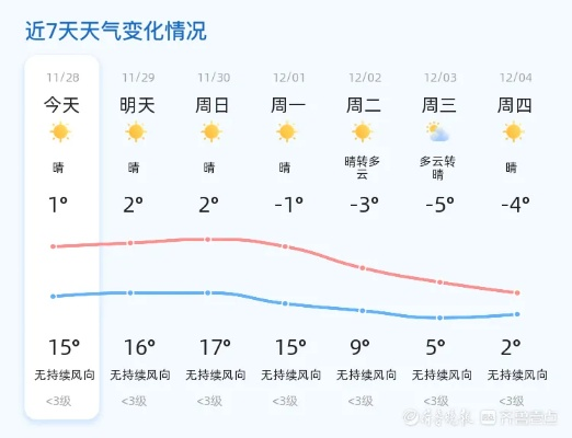 淄博市天气预报，春日回暖，晴雨交织需留心