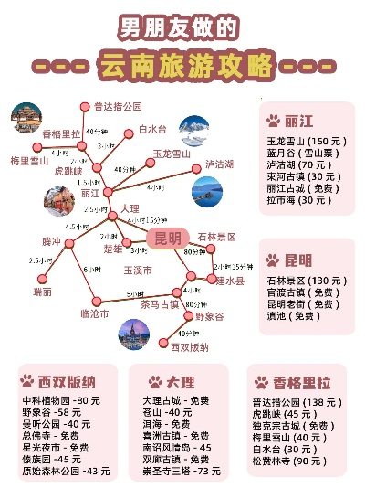 云南自由行攻略，一场与风花雪月的浪漫邂逅