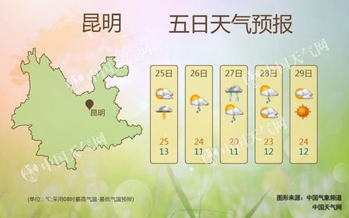 云南未来十天晴雨交替，需防范午后雷雨及昼夜温差