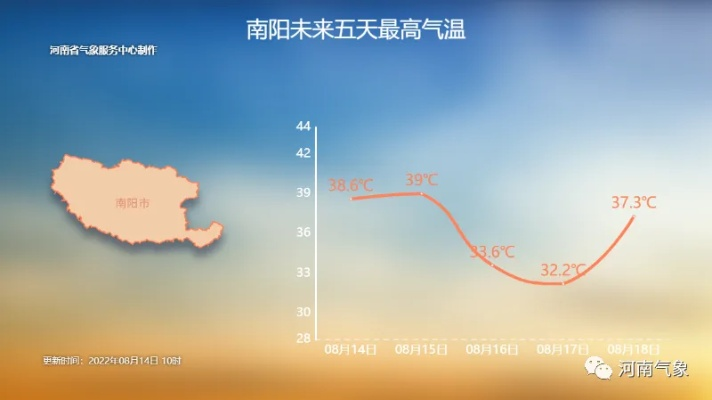 河南未来15天天气预报查询，气温起伏较大，需防范雷阵雨突袭