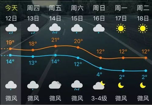 德化天气预报,从瓷都的天空读懂生活的温度 德化天气预报,从瓷都的天空读懂生活的温度