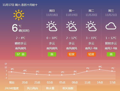 邢台天气预报30天,从冷暖起伏中读懂季节的节奏 邢台天气预报30天,从冷暖起伏中读懂季节的节奏