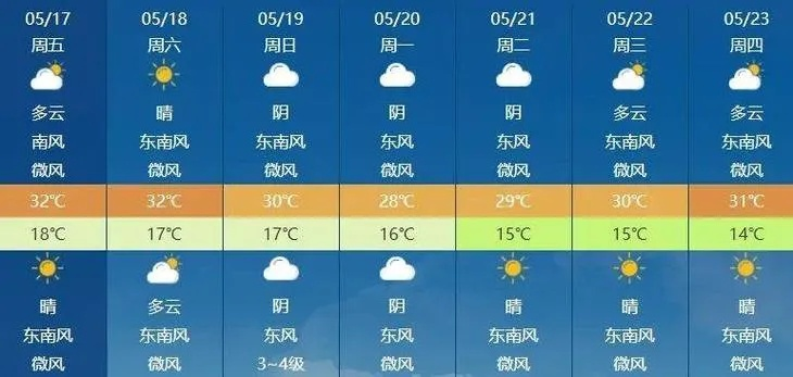 靖江天气预报，一份陪伴生活的天气日记