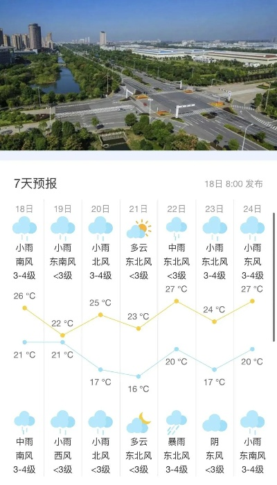 宝应天气预报15天，从容规划，无惧风云变幻