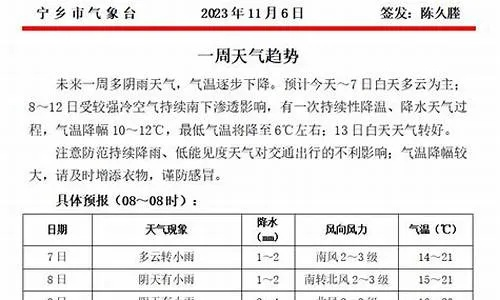 宁乡天气预报,读懂天空的密语,守护生活的节奏 宁乡天气预报,读懂天空的密语,守护生活的节奏