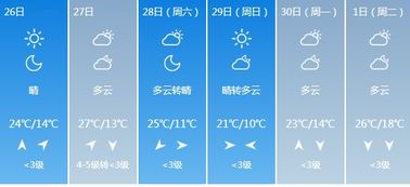 厦门最近天气穿衣建议，冷暖交替，叠穿是王道