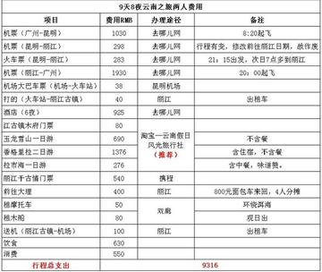 两个人去丽江5000元预算够吗？真实开销清单与省钱技巧全解析