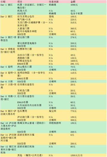 两个人去丽江5000够吗?一份真实预算清单与省钱攻略 两个人去丽江5000够吗?一份真实预算清单与省钱攻略