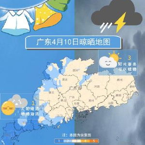 荆州30天精准预报，助你从容应对每日天气变化