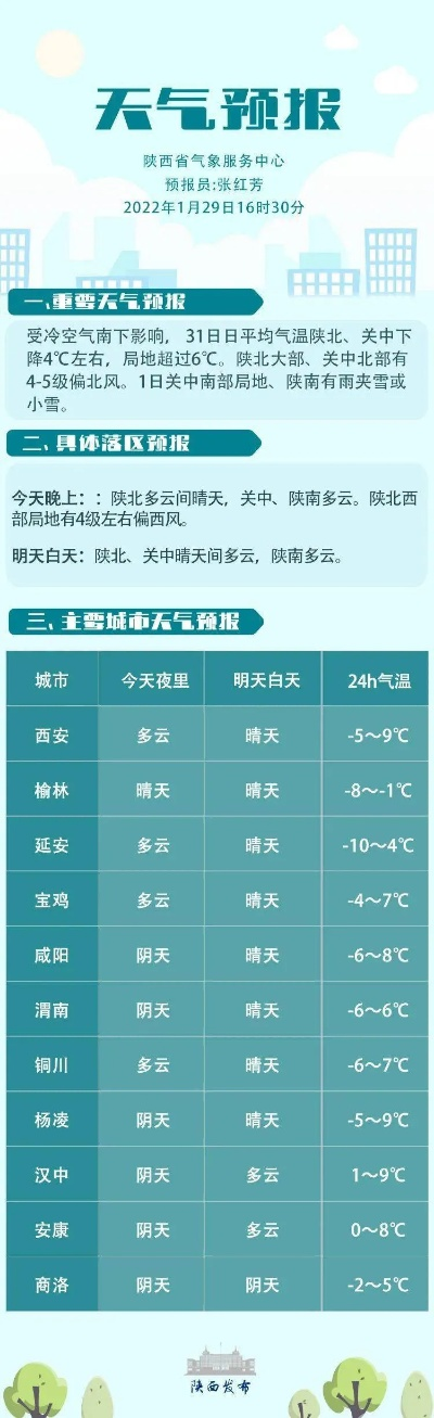 沙湾市天气预报，今日晴转多云，明日迎来降温降雨