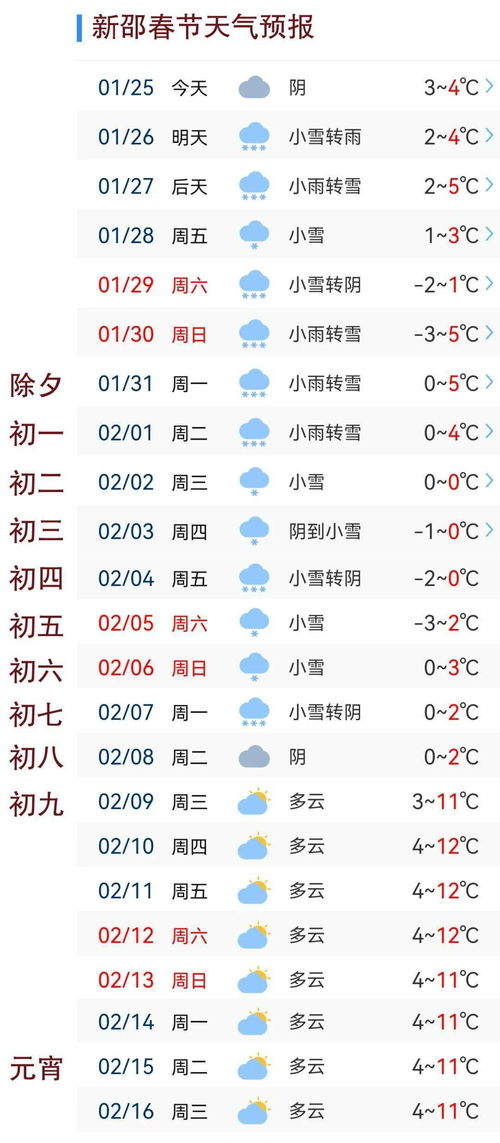 守护青山绿水的晴雨表