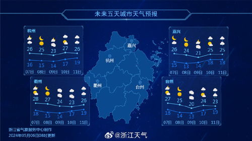 重庆未来三天天气预报，多云为主，气温小幅波动