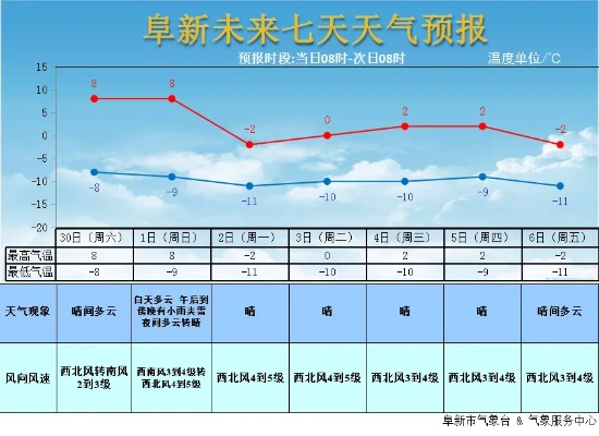 阜新天气预报30天查询，掌握未来一个月的气象变化，轻松规划生活