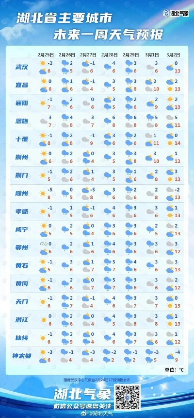 武汉15天天气趋势全知道,从2345看江城晴雨冷暖 武汉15天天气趋势全知道,从2345看江城晴雨冷暖
