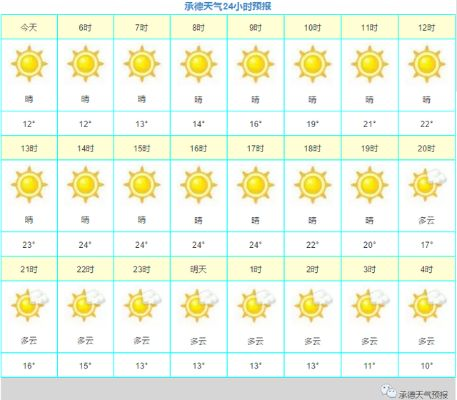 承德天气预报15天,从避暑胜地的气候看生活智慧 承德天气预报15天,从避暑胜地的气候看生活智慧