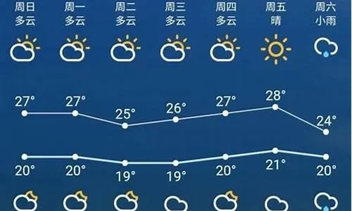 徐州市一周天气预报,晴雨交替,气温起伏不定 徐州市一周天气预报,晴雨交替,气温起伏不定