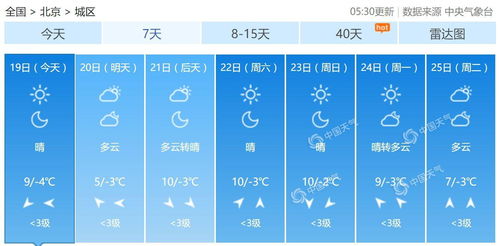 建德市天气预报,明日晴转多云,气温稳步回升 建德市天气预报,明日晴转多云,气温稳步回升