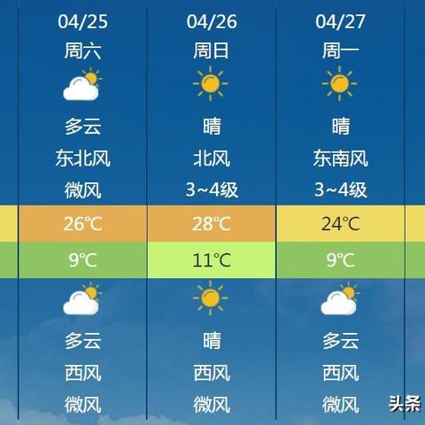 陕西宝鸡天气预报，近期天气多变，市民出行需注意